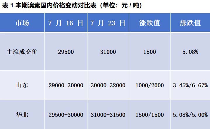 0730-表格.jpg 0730-表格.jpg