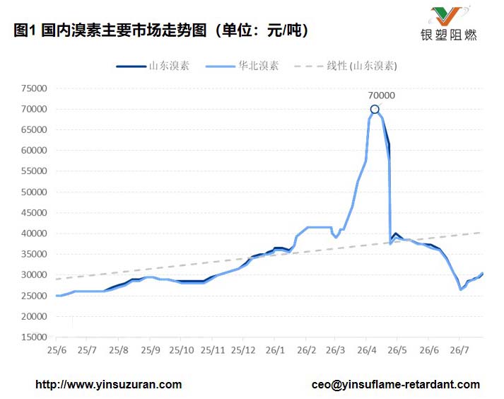 0727-溴素价格.jpg 0727-溴素价格.jpg